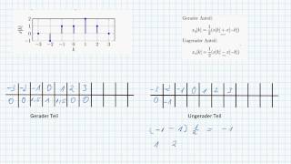 Gerade und Ungerade Teile aus Signalen [upl. by Creamer]