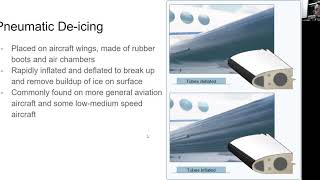 Aircraft DeIcing and AntiIcing Systems [upl. by Deehan]