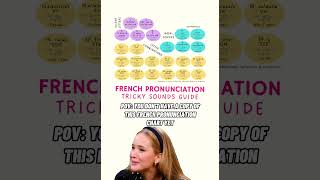 FRENCH PRONUNCIATION CHART  improve speaking confidence French frenchpronunciation gcsefrench [upl. by Vivia]