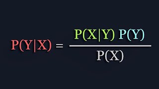 The Math Behind Bayesian Classifiers Clearly Explained [upl. by Ayekin]