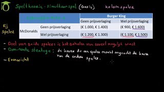 Speltheorie basis simultaan spel  dominante strategie en evenwicht economie uitleg [upl. by Lindberg987]