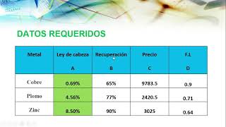 GRUPO N°1 VALOR DE MINERAL DE CABEZA Y LEY EQUIVALENTE [upl. by God330]