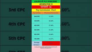 🔥💥pay commission chart 2 to 7th [upl. by Rutherford727]