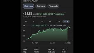 Top 5 Renewable Stocks to Invest in 2024 Renewable Stocks buy nowStocks  Share Market Investment [upl. by Minsk784]