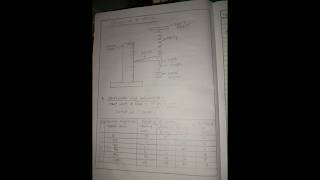 Experiment  to find the force constant of a helical spring by plotting a graph class 11 physics [upl. by Ahsain]