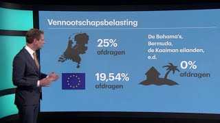 Hoe werkt belastingontwijking precies  RTL Z NIEUWS [upl. by Cora]