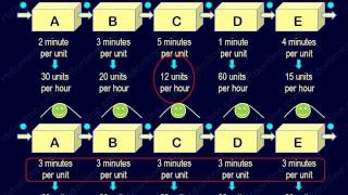 Efficient manpower planning using takt time [upl. by Miharba712]