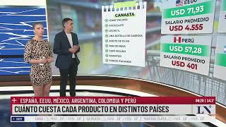 Inflación cuánto cuesta cada producto en distintos países [upl. by Kluge]