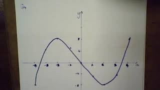 IGCSE 0580 P4 2003 q 3 to 9 [upl. by Ynagoham]