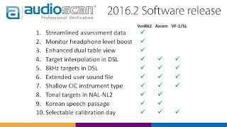 Audioscan software update 20162 [upl. by Attevroc]