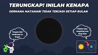 Mengapa Gerhana Matahari Tidak Terjadi Setiap Bulan Video Animasi [upl. by Matheny]