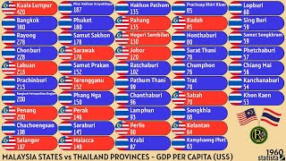 MALAYSIA STATES vs THAILAND PROVINCES  GDP PER CAPITA US [upl. by Lebiralc17]