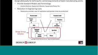 Rapid implementation of Beverage Plant S88 Batch process [upl. by Llednil2]