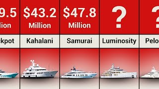 The Most Expensive Yachts For Sale In 2025 [upl. by Valeta57]