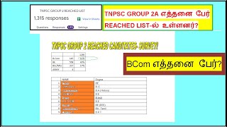 TNPSC GROUP 2A REACHED ASPIRANTS LIST SURVEY எத்தனை பேர் REACHED லிஸ்டில் உள்ளனர் BCom List 2 [upl. by Janean]