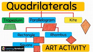 Understanding Quadrilaterals by Activity  Class 8 9 Maths Activity Project [upl. by Ennoira]