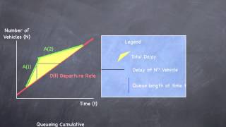 Deterministic Queues [upl. by Aennil]