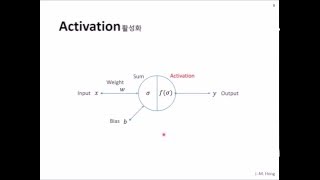 딥러닝 2 How Artificial Neurons Work 한국어 [upl. by Philender346]