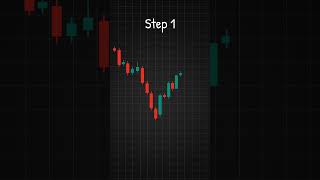 3 Step Trade Confirmation Before Entry patterns trading stockmarket forex analysis chart [upl. by Yelime]