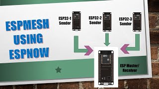 ESPMesh  ESP Now many to one Using DHT11 [upl. by Berne236]