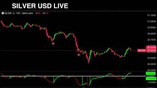 LIVE ⚪ SILVER USD TRADING EDUCATIONAL CHART  Best Forex Strategy [upl. by Riancho]