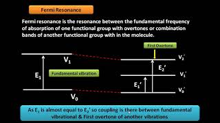 OVERTONES COMBINATION BANDS amp FERMI RESONANCE [upl. by Wiltz477]