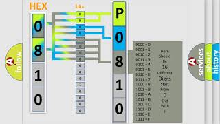 DTC Audi P0810 Short Explanation [upl. by Areema292]