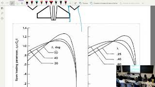 MIT 16100 Aerodynamics 20240925 [upl. by Nibor]