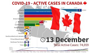 Coronavirus in Canada  Evolution of Active Cases by Provinces and Territories [upl. by Brion]