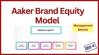 Aaker brand equity model Aaker brand equity model aaker brand equity aaker brand identity model [upl. by Acenes975]