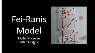 Agile Model  Software Engineering  SE  Malayalam Tutorials [upl. by Ahseniuq]