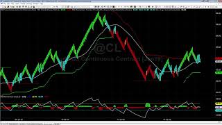 Trading Volatility with Renko [upl. by Hctim272]