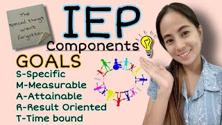 Individualized Education Plan Program IEP amp Its Components [upl. by Delacourt21]