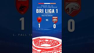 HASIL PERTANDINGAN BRI LIGA 1 PEKAN KE12  PSM 10 BORNEO FC briliga1 psmmakassar borneofc [upl. by Wehttam641]