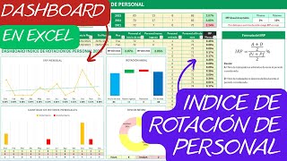 Dashboard de Rotación de Personal🟩en Excel📶Cálculo del IRP [upl. by Irrehc]