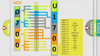 DTC Fiat U170086 Short Explanation [upl. by Hadihsar858]