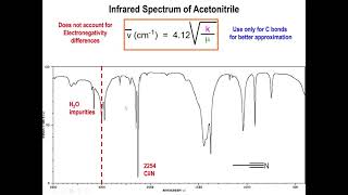 Lec15  IR Spectra of Alkynes and Nitriles [upl. by Ojeibbob]