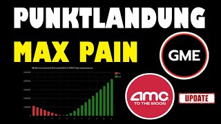 AMC ENTERTAINMENT AKTIE GAMESTOP GME AKTIE UPDATE ✅ PUNKTLANDUNG MAX PAIN ✅ CHARTANALYSE AMC GME ✅ [upl. by Nitnilc]