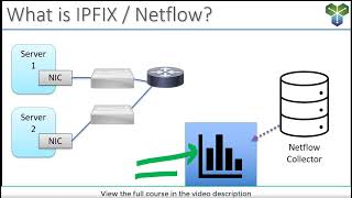 Introduction to Netflow and IPFIX [upl. by Celene503]