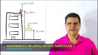 Movimiento Relativo de dos Partículas Curso de Dinámica  Clase 6 [upl. by Kosey]