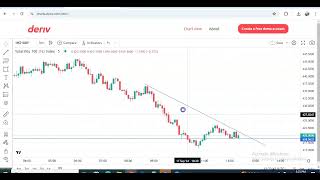 EARN 95 EVERY 1 TICK WITH THIS RISE AND FALL MANUAL TRADING  STEP BY STEP TUTORIAL [upl. by Ganley909]