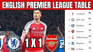 PREMIER LEAGUE TABLE UPDATED TODAY  20242025 PREMIER LEAGUE STANDINGS [upl. by Efren]