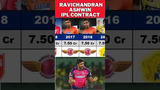 Ravichandran Ashwin IPL Salary History cricket cricketersvalue ipl iplplayer [upl. by Arthur]