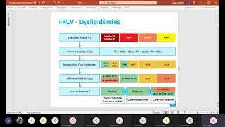 TOUR DE PRINTEMPS  Cardiologie ECN 2021 [upl. by Verine]