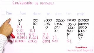 F01 Conversión de unidades metro [upl. by Eenalem]