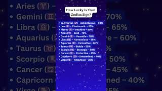 ✨🍀 How Lucky Is Your Zodiac Sign astrology shorts zodiacsigns [upl. by Esimehc]