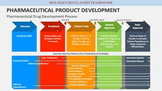 Introduction on biologics RACMC [upl. by Sothena]