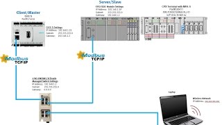 CPXFB36  CECCS  ModbusTCP  16DI8DO8DOMPAS  MasterClient SlaveServer [upl. by Jeavons591]