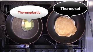 Thermosets and Thermoplastics [upl. by Renell902]