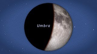 NASA  Understanding Lunar Eclipses [upl. by Borszcz]